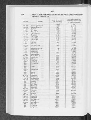 Anzahl und durchschnittlicher Gesamtbetrag der Einkünfte der Lohn- und Einkommensteuerpflichtigen 1989 nach Stadtteilen
