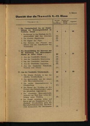 Übersicht über die Thematik 9.-12. Klasse