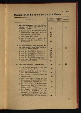 Übersicht über die Thematik 9.-12. Klasse