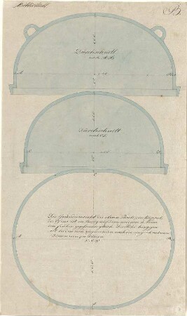 Gärtner, Friedrich von; München, Ludwigstr.; Staatsbibliothek - Ofenkuppel (Ansicht; Schnitte)