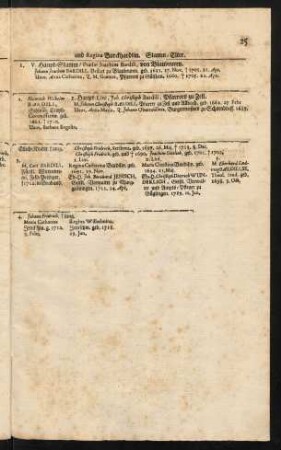 25-32, V. Haupt-Stamm Praelat Joachim Bardili; VI. Haupt-Stamm D. Anderae Bardili; VII. Haupt-Stamm D. Carl Bardili des Mittleren
