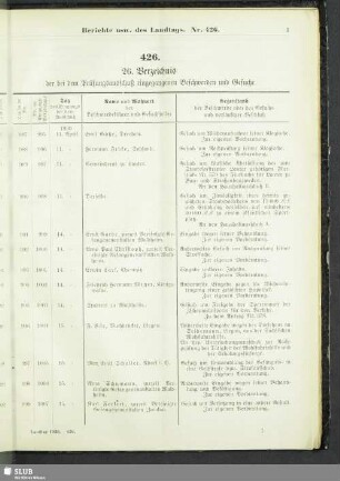 [Nr. 426-449]