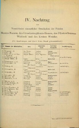 Verzeichnis sämtlicher Ortschaften in der Provinz Hessen-Nassau, im Volksstaat Hessen, Freistaat Waldeck und im Kreise Wetzlar : mit Angabe des Kreises, Amtsgerichts und der Bestellpostanstalt ... : zum Dienstgebrauche für die Postanstalten amtlich bearbeitet bei der Ober-Postdirektion in Frankfurt (Main). 1892, Nachtrag 4