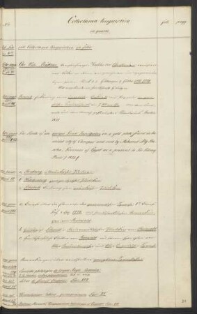 Collectanea linguistica in quarto