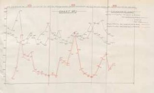 Chart No. 1