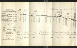 Tafel 2. Längenprofil der Bahnlinie Tuttlingen-Inzigkofen (Sigmaringen)
