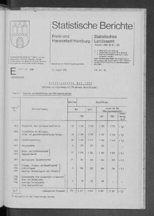 Ausbaugewerbe Mai 1988 : Lfd. Nr. 26