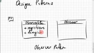 01.11_12 Design Patterns, .NET intern