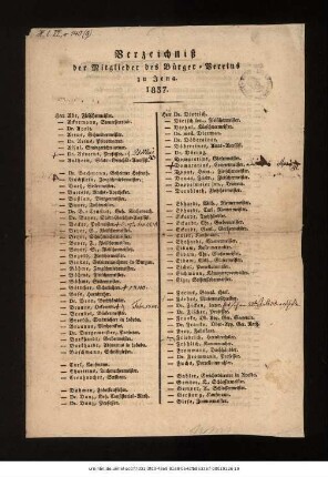 Verzeichniß der Mitglieder des Bürger-Vereins zu Jena : 1837