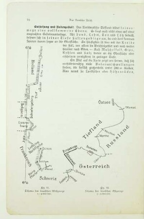 Schema der deutschen Ostgrenze