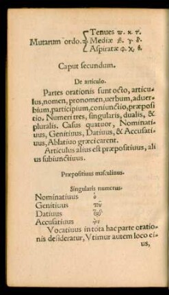 Caput secundum. De articulo.