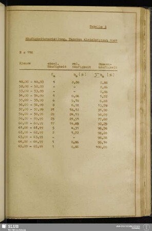 Tabelle 3: Häufigkeitsverteilung, Tagebau Kleinleipisch 1961