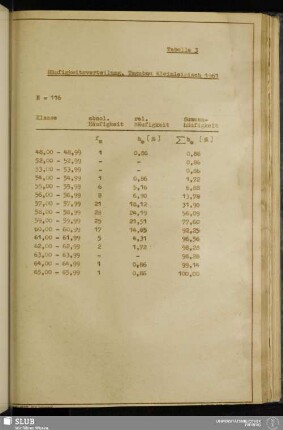 Tabelle 3: Häufigkeitsverteilung, Tagebau Kleinleipisch 1961