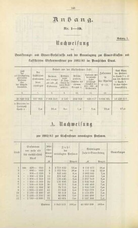 Tabelle: A. Nachweisung der pro 1882/83 zur Klassensteuer veranlagten Personen
