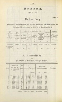 Tabelle: A. Nachweisung der pro 1882/83 zur Klassensteuer veranlagten Personen