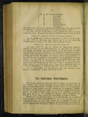 Die städtischen Volksschulen