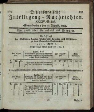 XXXIV. Stück. Sonnabends: den 23. August, 1783.