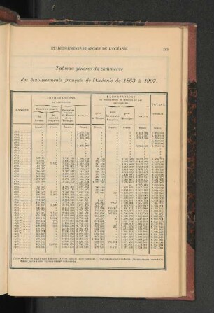 Établissements Francais De L'Océanie.