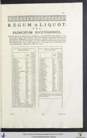 Regum aliquot, vel principum successiones.