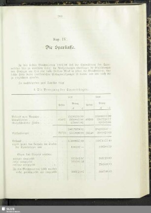 Kap. IV. Die Sparkasse