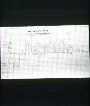 BAB Karlsruhe-Basel, Gewinnung von Dammschüttmaterial, Seitenentnahme Achern Erdlos 17 (Diagramm)