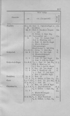 August 1903
