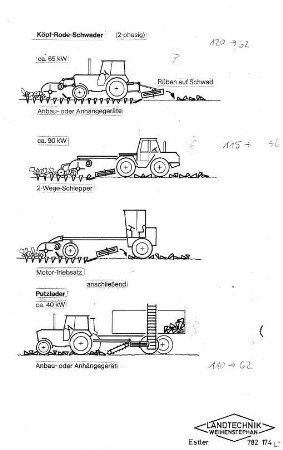 Köpf-Rode-Schwader, Putzlader ca. 4 kW