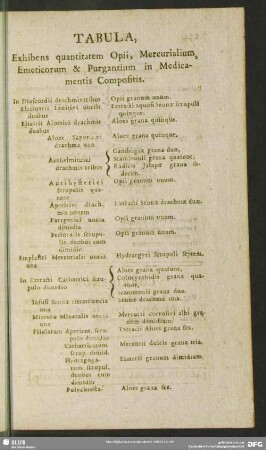 Tabula, Exhibens quantitatem Opii, Mercurialum, Emeticorum & Purgantium in Medicamentis Compositis