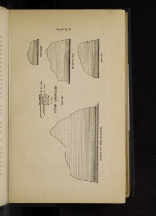 Plate 3. Sections of Mississippi River and the passes.