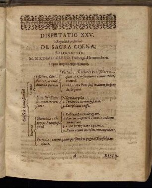 Disputatio XXV. [...] De Sacra Coena.