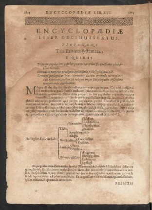 Encyclopaediae Liber Decimussextus, Proponens Tria Ethices systemata ...