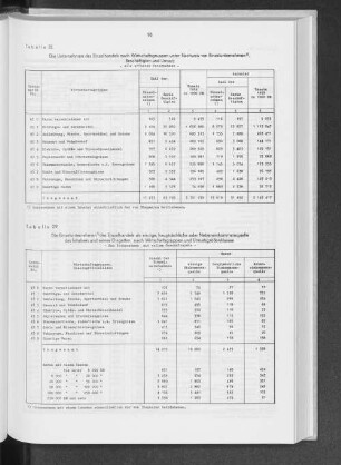 Tabelle 28 Die Unternehmen des Einzelhandels nach Wirtschaftsgruppen unter Nachweis von Einzelunternehmen, Beschäftigten und Umsatz
