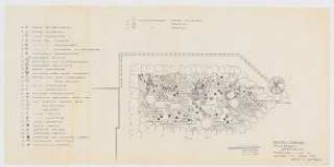 Haus und Garten Paepke, Hofgeismar-Carlsdorf: Pflanzplan Staudenecke 1:50
