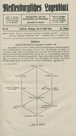 Nr. 19. Rostock, Sonntag, den 14. Mai 1916.