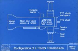 Configuration of a Tractor Transmission