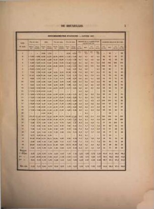 Annales météorologiques de l'Observatoire Royal de Bruxelles. 1. 1867