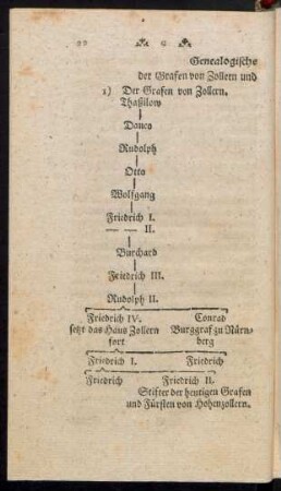Genealogische Tabelle der Grafen von Zollern und Burggrafen von Nürnberg