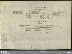 Tab. LXIII. ad §. 966