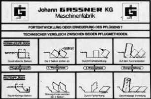 Fortentwicklung oder Erneuerung des Pflügens? Technischer Vergleich zwischen beiden Pflugmethoden