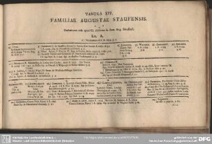 Tabula XIV. Familiae Augustae Staufensis