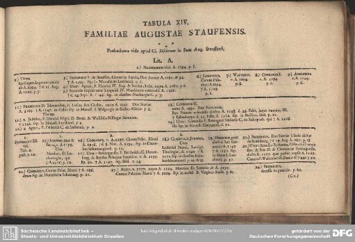 Tabula XIV. Familiae Augustae Staufensis