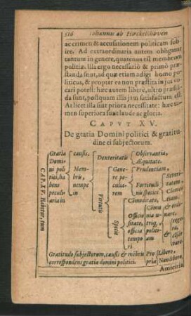 Caput XV. De gratia Domini politici & gratitudine ei subiectorum.