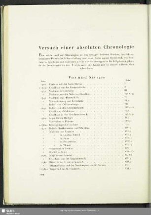 Versuch einer absoluten Chronologie