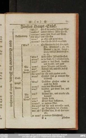 Fünftes Haupt-Stück,