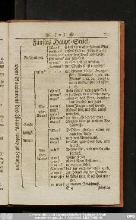 Fünftes Haupt-Stück,