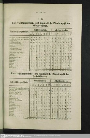 B. Unterrichtsgegenstände und wöchentliche Stundenzahl der Bürger- und Bezirksschulen