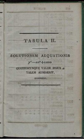 Tabula II. Solutionem Aequationis y2 - ax2 + 1 = 0.