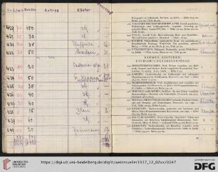 Rahmen, Kästchen, Einrichtungsgegenstände (Nr. 433-510)