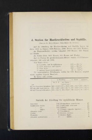 d. Station für Hautkrankheiten und Syphilis.