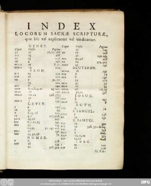 Index Locorum Sacrae Scripturae, quae hîc vel explicantur vel vindicantur.